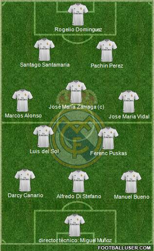 Real Madrid C.F. 3-5-2 football formation