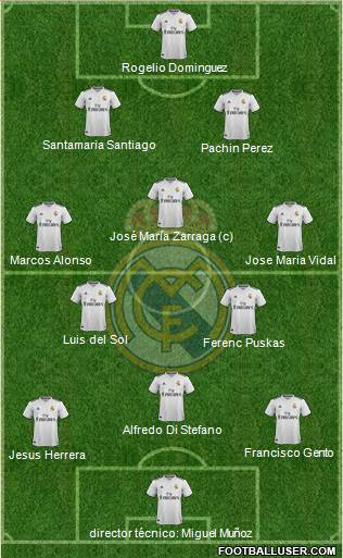 Real Madrid C.F. 3-4-3 football formation