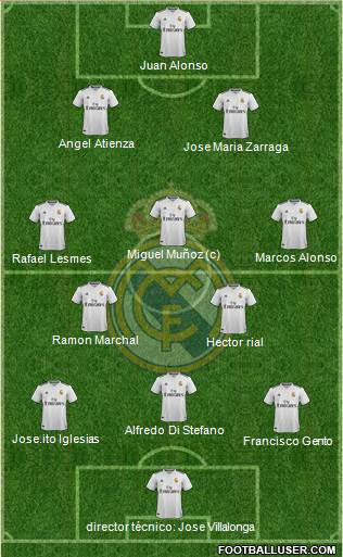 Real Madrid C.F. 3-4-3 football formation