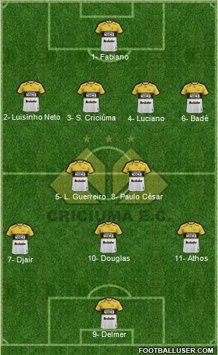 Criciúma EC football formation