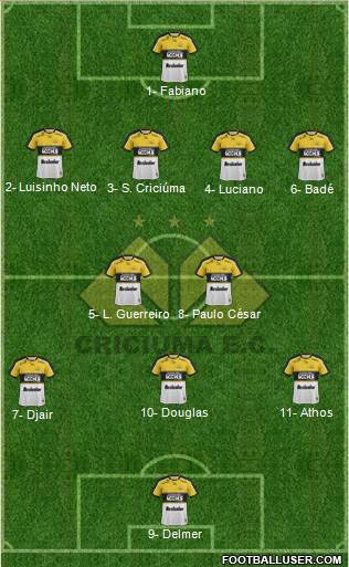 Criciúma EC football formation