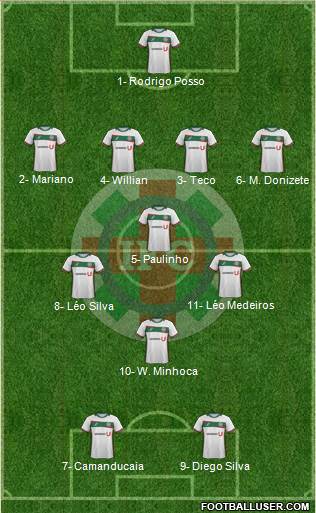 Ipatinga FC 4-3-1-2 football formation