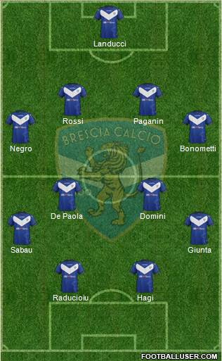 Brescia 4-4-2 football formation
