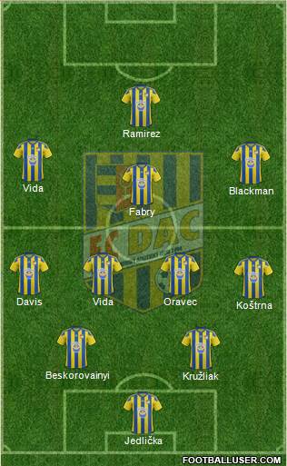 FK DAC 1904 Dunajska Streda 4-2-3-1 football formation