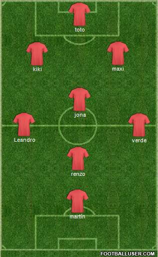 Championship Manager Team 3-4-3 football formation