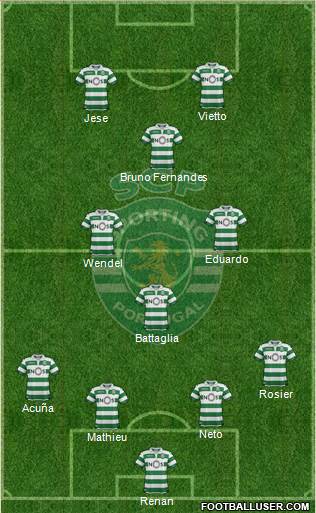 Sporting Clube de Portugal - SAD 4-2-2-2 football formation