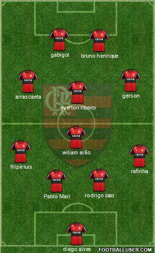 CR Flamengo 4-1-3-2 football formation