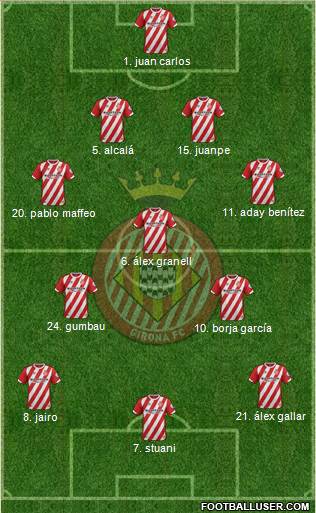 F.C. Girona 4-3-3 football formation