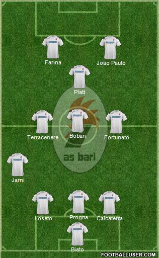 Bari football formation