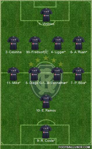 C Remo 4-4-1-1 football formation