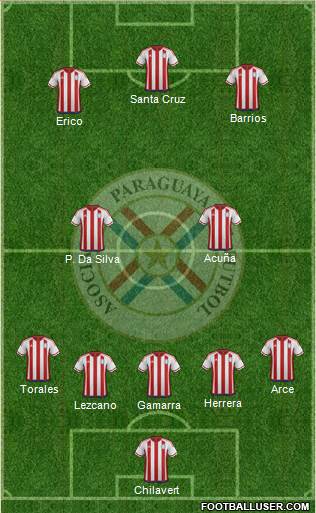 Paraguay 4-1-2-3 football formation