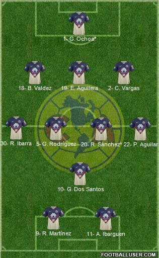 Club de Fútbol América 3-4-1-2 football formation