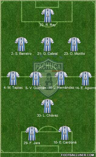 Club Deportivo Pachuca 3-4-1-2 football formation