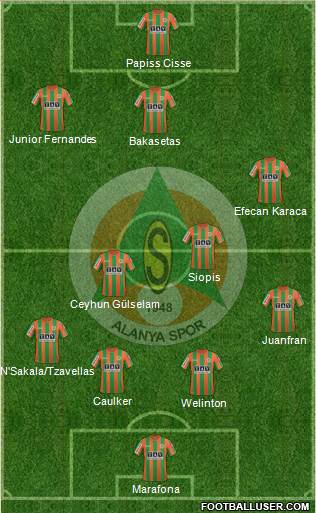 Alanyaspor 4-3-2-1 football formation