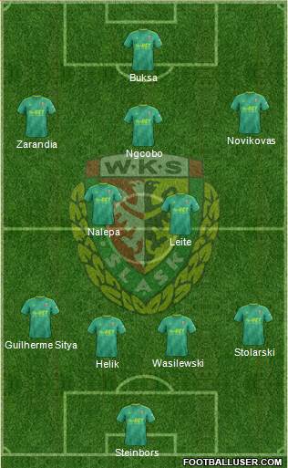 WKS Slask Wroclaw 4-2-3-1 football formation