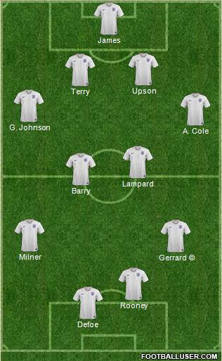 England 4-4-2 football formation