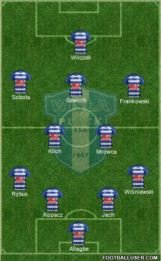 Wisla Plock 4-2-2-2 football formation