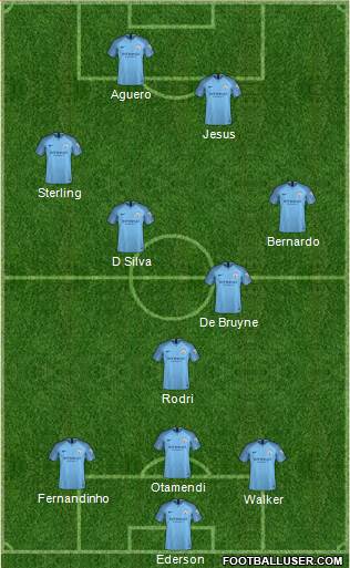 Manchester City 3-5-2 football formation