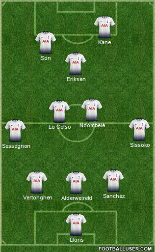 Tottenham Hotspur 3-4-1-2 football formation