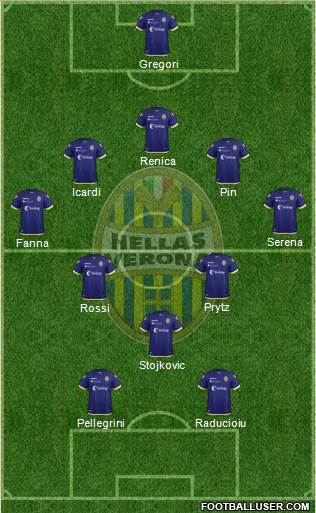 Hellas Verona 5-3-2 football formation