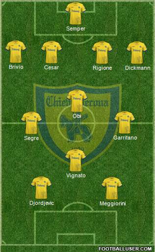 Chievo Verona 4-3-1-2 football formation