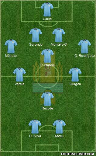 Uruguay 4-3-1-2 football formation