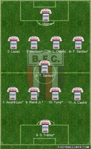 Botafogo FC (SP) football formation