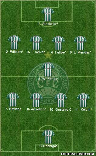 Coritiba FC 4-1-4-1 football formation