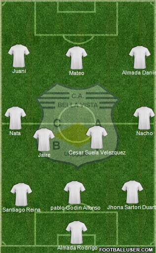 Club Atlético Bella Vista football formation