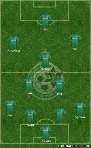 All Maccabi Haifa (Israel) Football Formations - page 2