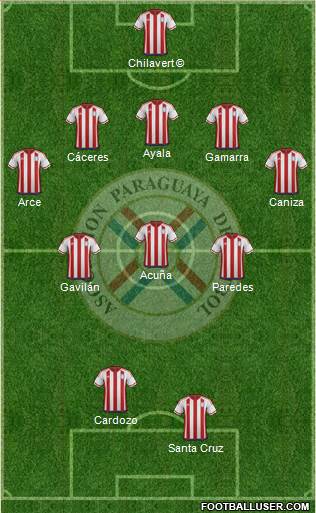 Paraguay 4-5-1 football formation