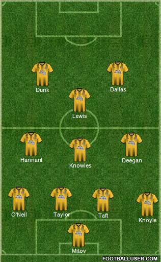 Cambridge United 4-3-1-2 football formation