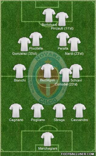 Novara 4-3-2-1 football formation