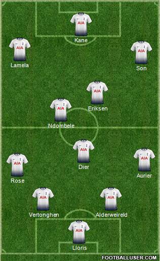 Tottenham Hotspur 4-1-2-3 football formation