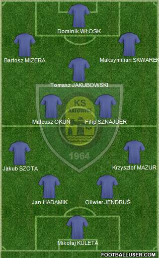 GKS Katowice 4-2-3-1 football formation