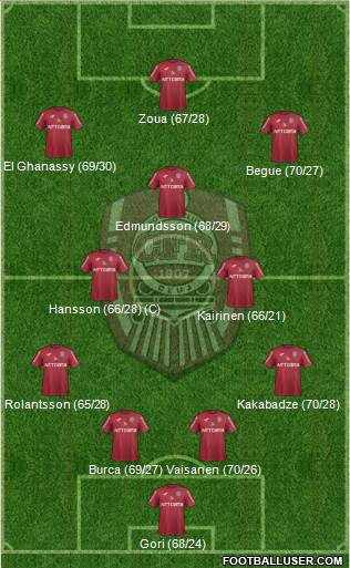 CFR 1907 Cluj 4-3-3 football formation