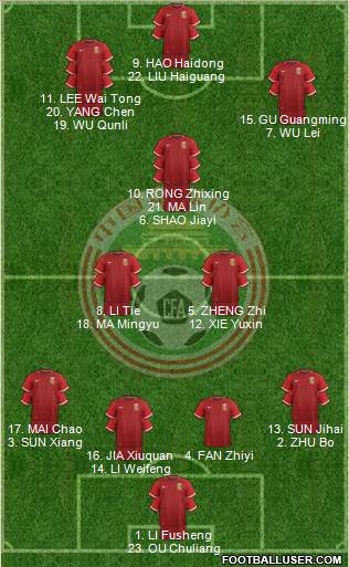 China 4-2-1-3 football formation