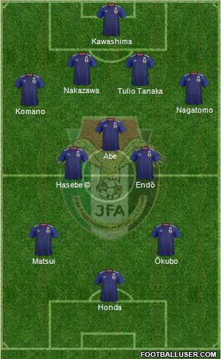 Japan 4-3-2-1 football formation