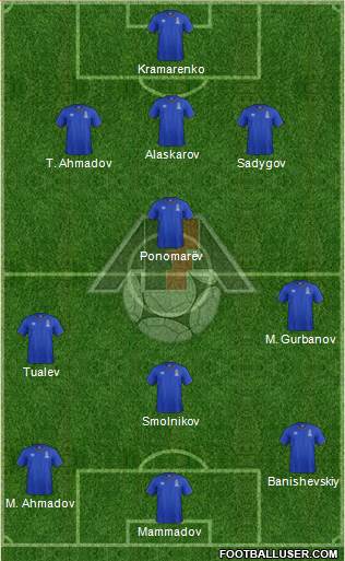 Azerbaijan 3-4-3 football formation
