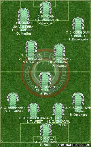 Nigeria 4-1-2-3 football formation