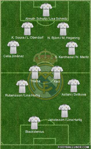 Real Madrid C.F. 4-2-2-2 football formation