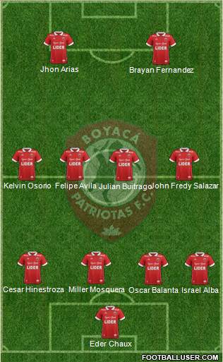 CD Patriotas FC football formation