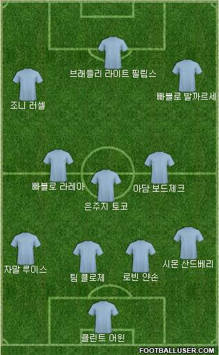 All Dream Team (Fantasy Teams) Football Formations - page 1137