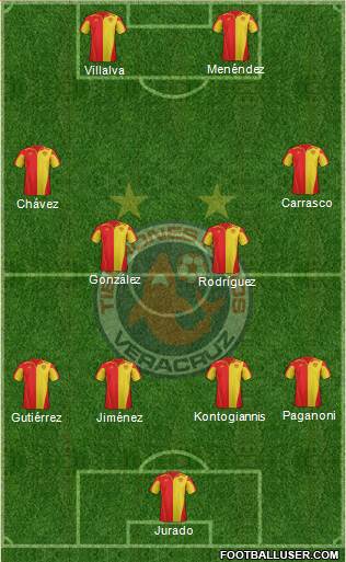 Tiburones Rojos de Coatzacoalcos 4-2-2-2 football formation