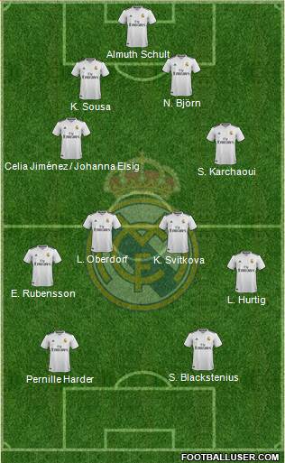 Real Madrid C.F. 4-4-2 football formation