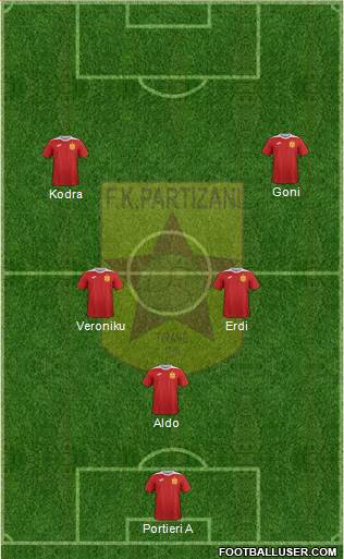 KF Partizani Tiranë 4-2-4 football formation