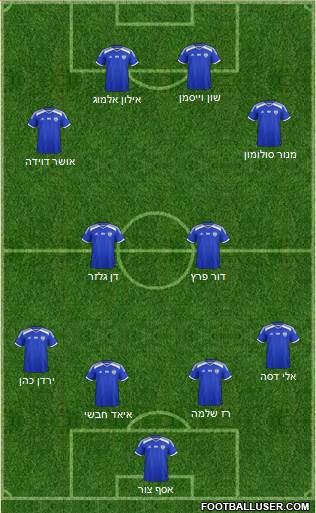 Israel 4-2-2-2 football formation