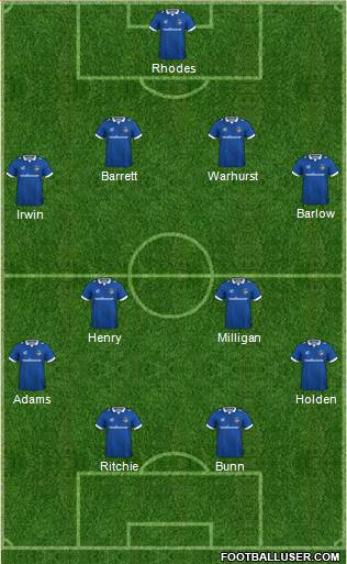 Oldham Athletic 4-4-2 football formation