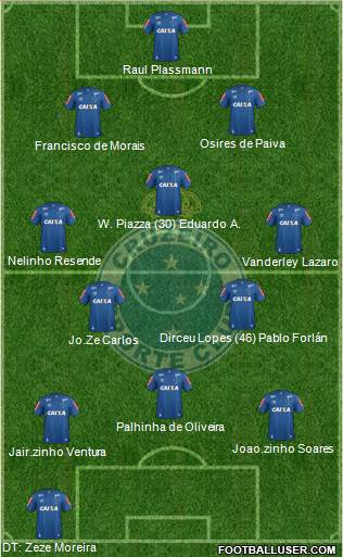 Cruzeiro EC 4-2-4 football formation