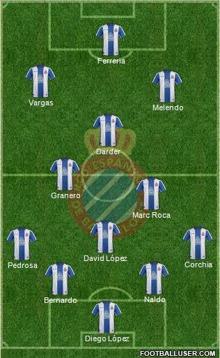 R.C.D. Espanyol de Barcelona S.A.D. 3-4-2-1 football formation